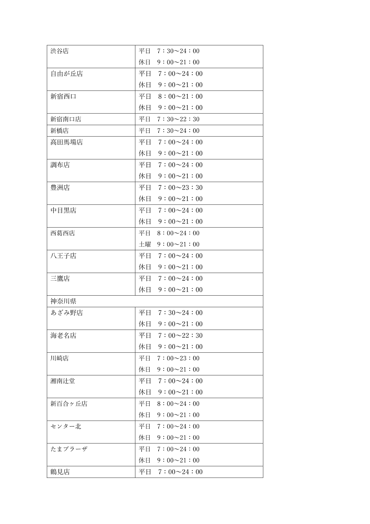 ANA WORK POINT専用SoloTime利用規約_20250522改訂_p02
