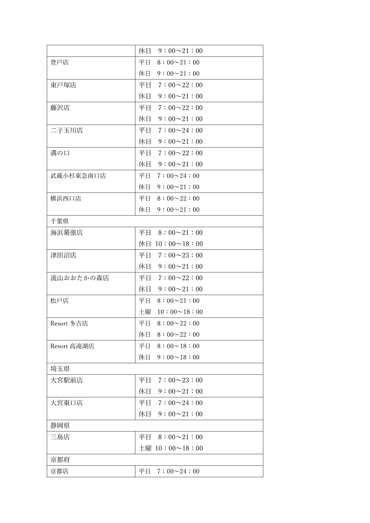 ANA WORK POINT専用SoloTime利用規約_20250522改訂_p03