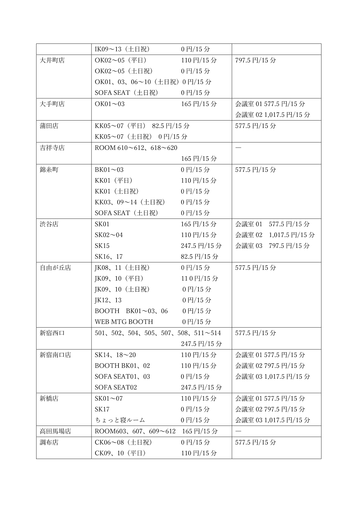 ANA WORK POINT専用SoloTime利用規約_20250522改訂_p07