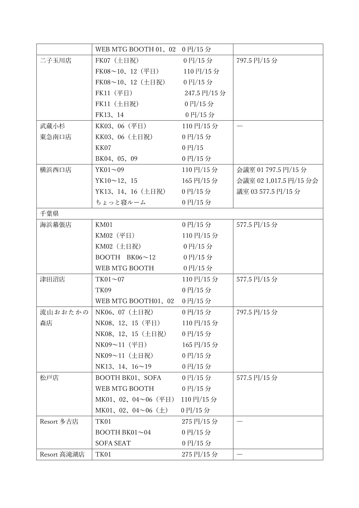ANA WORK POINT専用SoloTime利用規約_20250522改訂_p10